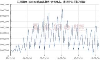 江蘇陽光 600220 銷售商品 提供勞務收到的現金