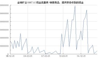 金瑞礦業(yè) 600714 銷(xiāo)售商品 提供勞務(wù)收到的現(xiàn)金