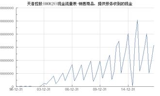 天音控股 000829 銷售商品 提供勞務收到的現金