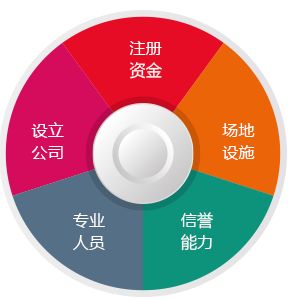 衛(wèi)生許可證專業(yè)團隊在線服務(wù) 虔寧企業(yè)服務(wù)
