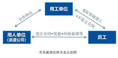 通途人力 勞務派遣 助力企業轉移用工風險
