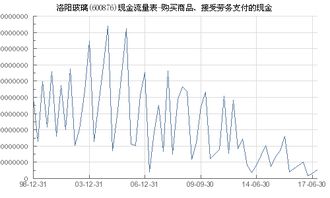 洛陽玻璃 600876 購買商品 接受勞務(wù)支付的現(xiàn)金
