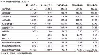 高收益?zhèn)?垃圾債定價原理與實(shí)例