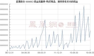 亞通股份 600692 購買商品 接受勞務(wù)支付的現(xiàn)金