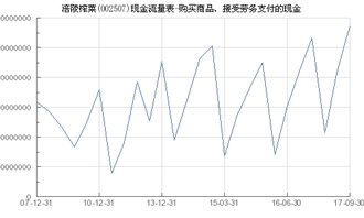 涪陵榨菜 002507 購買商品 接受勞務(wù)支付的現(xiàn)金