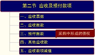 2013年初級會計(jì)職稱考試 初級會計(jì)實(shí)務(wù) 考前精講 應(yīng)付及預(yù)付款項(xiàng)