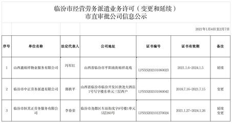 臨汾市經營勞務派遣業務許可(變更和延續)市直審批公司信息公示