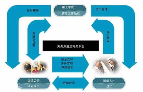 2019江蘇農商行招聘 什么是勞務派遣 基本原則是什么