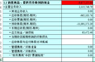 現(xiàn)金流量表銷售商品 提供勞務收到的現(xiàn)金為負數(shù)怎么處理