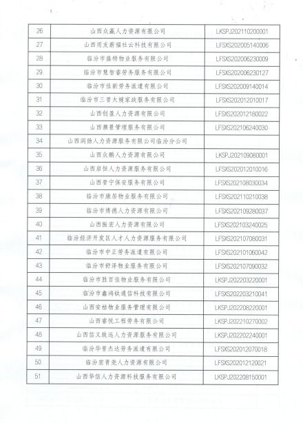 關于勞務派遣單位2022年度經(jīng)營情況核驗結果的通報