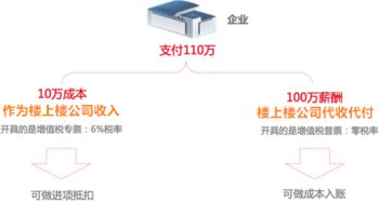 網站聲明 實習就業網 樓上樓勞務派遣公司旗下網站