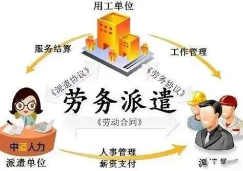 中國的國有企業使用大量勞務派遣工的不合理性