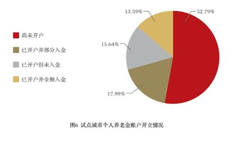報告揭示養老金融新趨勢 除了產品外,消費者還看重這些服務